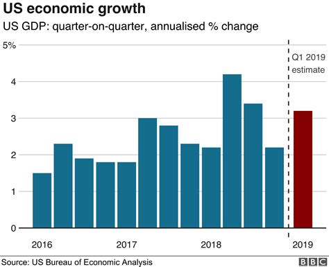 GDP (current US$) .